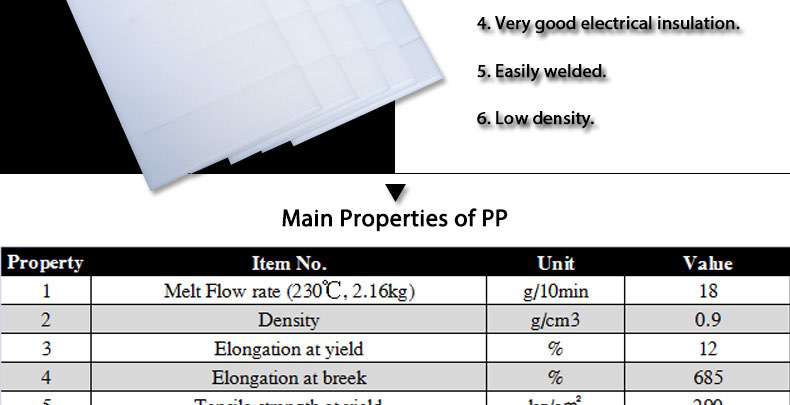 pp sheet