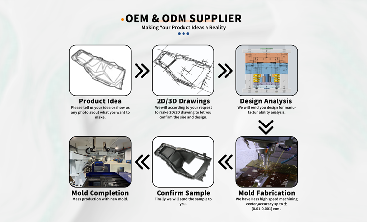 Car Maker Mould Design abs Plastic Injection Mold