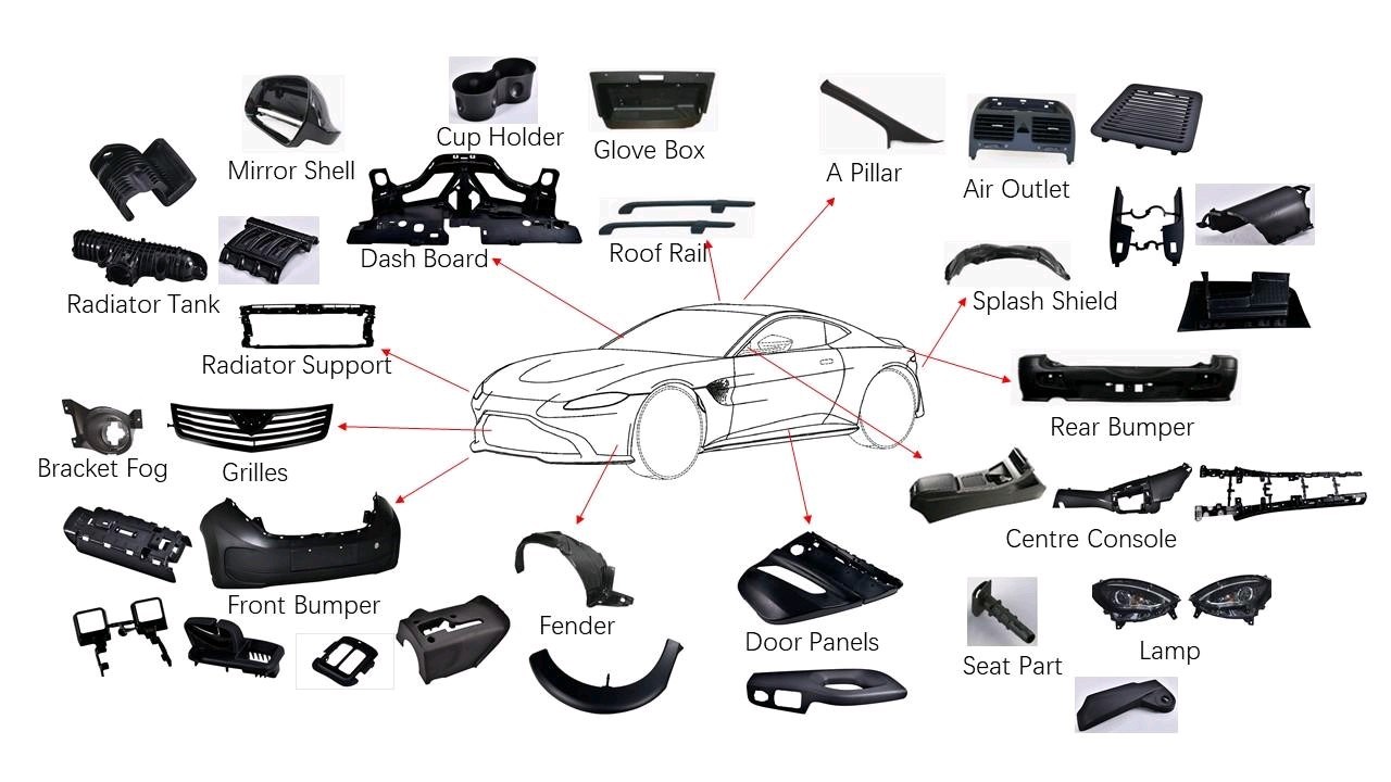 Automotive plastic parts