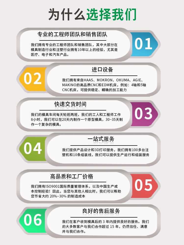详情页优势中文(1)